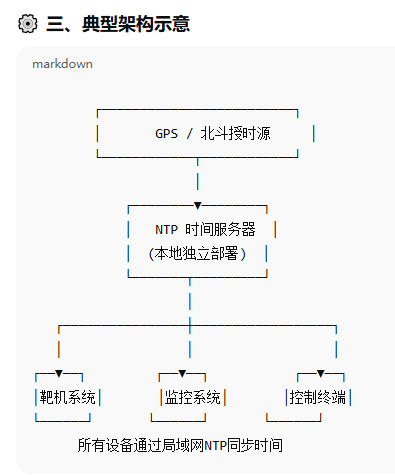 架構(gòu)示意圖 架構(gòu)示意圖