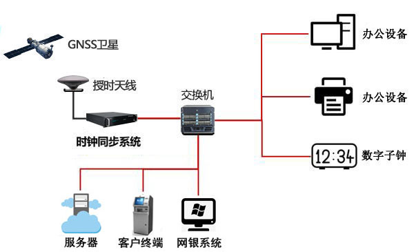 銀行授時方案 銀行授時方案